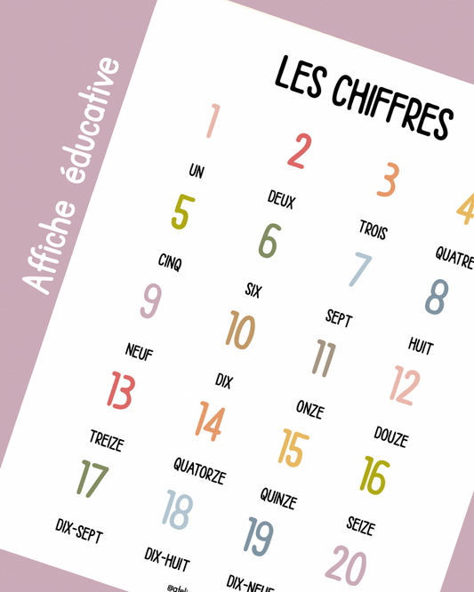 A2 - Affiche éducative - Les chiffres